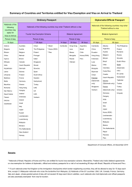 Summary of Countries and Territories entitled for Visa