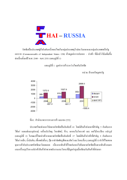 HAI – RUSSIA - สภาธุรกิจไทย