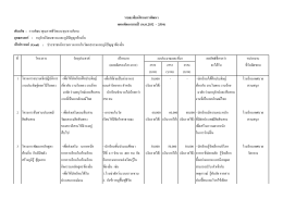 พันธกิจ : การพัฒนาคุณภาพชีวิตและทุนทางสังคม ย