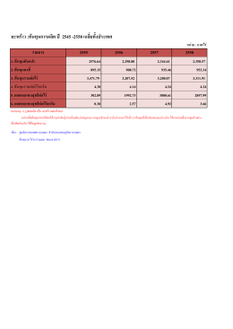 มะพร้าว :ต้นทุนการผลิต ปี 2545 -2558 เฉลี  ยทั  งประเท