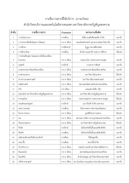รายชื่อวารสารที่ให้บริการ (ภาษาไทย)