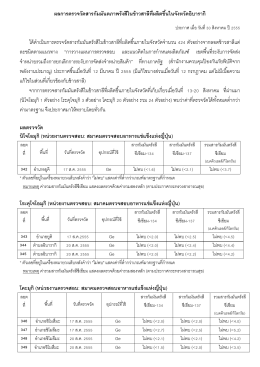 ผลการตรวจวัดสารกัมมันตภาพรังสีในข้าวสาลีที