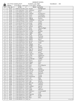 List of the students M.2/7 Academic year 2559 HomeRoom : 142
