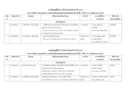 สรุปข้อมูลผู้ได้รับรางวัลวิทยานิพนธ์ประจํา