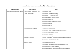 ส่วนที่ 4 ยุทธศาสตร์และแนวทางการพัฒนา