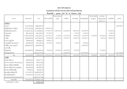 งบแสดงผลการดำเนินงานจ่ายจากเงินรายรับ-ปี-2558