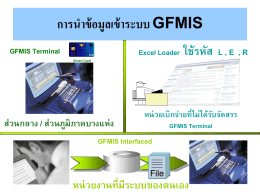 GFMIS Token Key