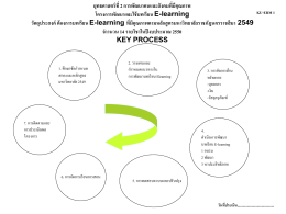 key process - มหาวิทยาลัยราชภัฏนครราชสีมา