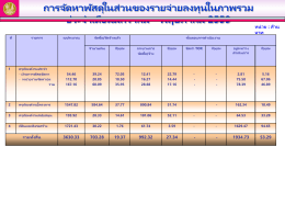 ดาวโหลดประกาศ - ธนาคารออมสิน