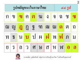 การจำแนกพยัญชนะในภาษาไทย