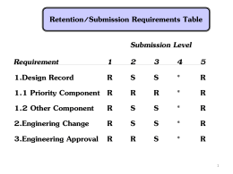 Retention/Submission Requirements Table Submission Level