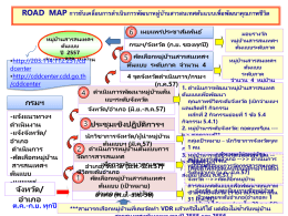 1.Road map 2557