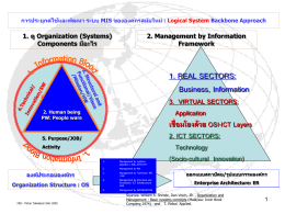 องค์ประกอบขององค์กร(sub-system) to Enterprise Architecture