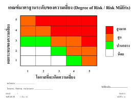 Degree of Risk / Risk Matrix