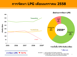 สัดส่วนการผลิต LPG