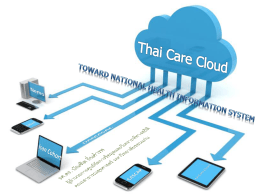 Thai Care Cloud