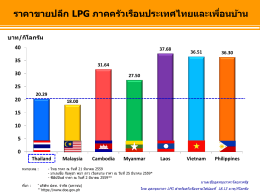 ราคา LPG ต่างประเทศ ( file)