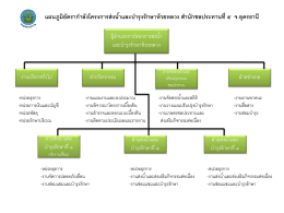 แผนภูมิอัตรากำลังโครงการส่งน้ำและบำรุงรักษาห้วยหลวง สำนักชลประทานที่