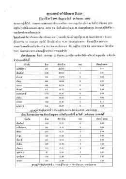 รายงานสถานการณ์ไข้เลือดออกประจำสัปดาห์ที่ 37 ปี 2559
