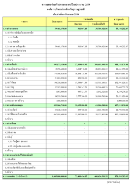 รายจ่าย ประจำเดือน สิงหาคม 2559 (ดู : 0)