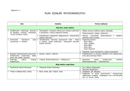 Plan działań wychowawczych – załącznik nr 1