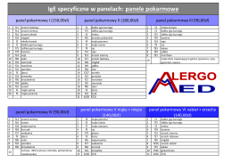 IgE specyficzne spis alergenów (panele) - Alergo-Med