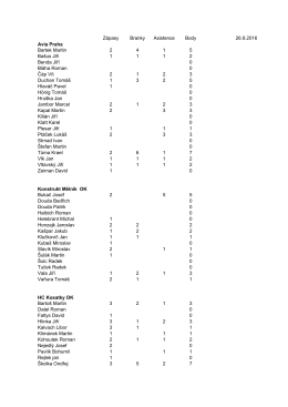 Zápasy Branky Asistence Body 19.9.2016 Avia Praha