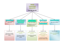 Organizační struktura ŠPP, kontakty a