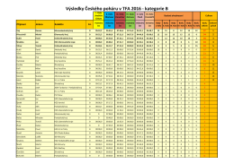 Český pohár v TFA 2016 - kategorie B