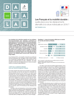 Les Français et la mobilité durable