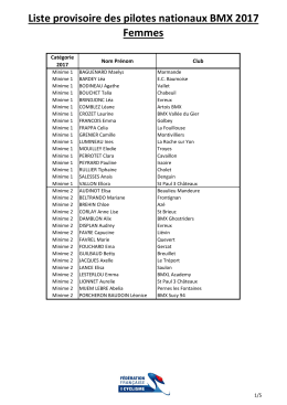 Liste provisoire des pilotes nationaux BMX 2017 Femmes