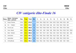 Finale CIV Carabine 50m 2016