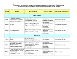 Списак активности - Регионални центар Ниш