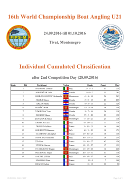 16th World Championship Boat Angling U21 Individual - FIPS-M