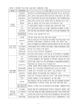 주요기업 호국보훈 사회공헌 사례 보도자료_2016-09