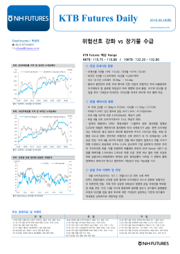 KTB Futures Daily 2016.09.29(목)