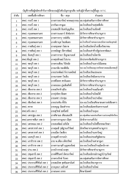 สพป. ลพบุรี เขต 2 - สำนักพัฒนากิจกรรมนักเรียน