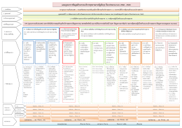 แผนแม่บท - กอง สุขภาพ ระหว่าง ประเทศ