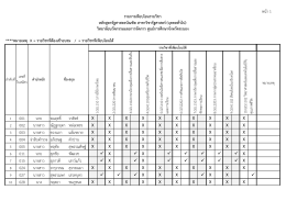 รายวิชาเทียบโอน สาขาวิชารัฐศาสตร์ - วิทยาลัยนวัตกรรมและการจัดการ