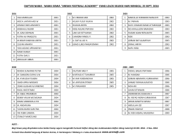 Daftar peserta lolos seleksi Akademi Arema 25