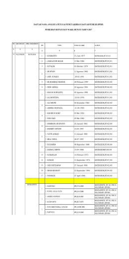 daftar nama anggota petugas pemutakhiran daftar pemilih (ppdp)