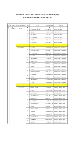 Daftar Nama Anggota PPDP Pilbup 2017 MAYONG