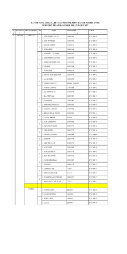 Daftar Nama Anggota PPDP Pilbup 2017 TAHUNAN