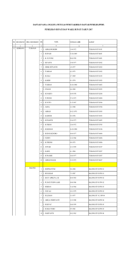 Daftar Nama Anggota PPDP Pilbup 2017 KEMBANG