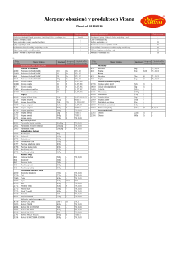 Seznam Koření, bylinky a zelenina ke stažení v PDF Aktuání