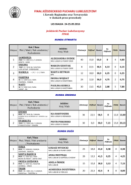 FINAŁ JEŹDZIECKIEGO PUCHARU LUBELSZCZYZNY