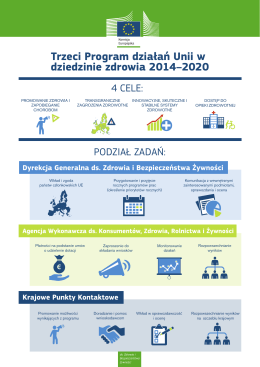 Trzeci Program działań Unii w dziedzinie zdrowia 2014–2020