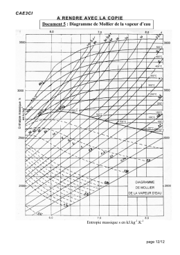 Document 5 : Diagramme de Mollier de la vapeur d`eau