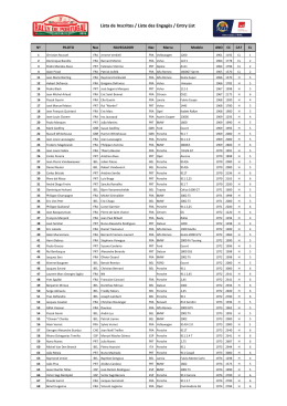 Lista de Inscritos / Liste des Engagès / Entry List