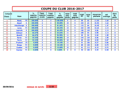 coupe du club 2016-2017
